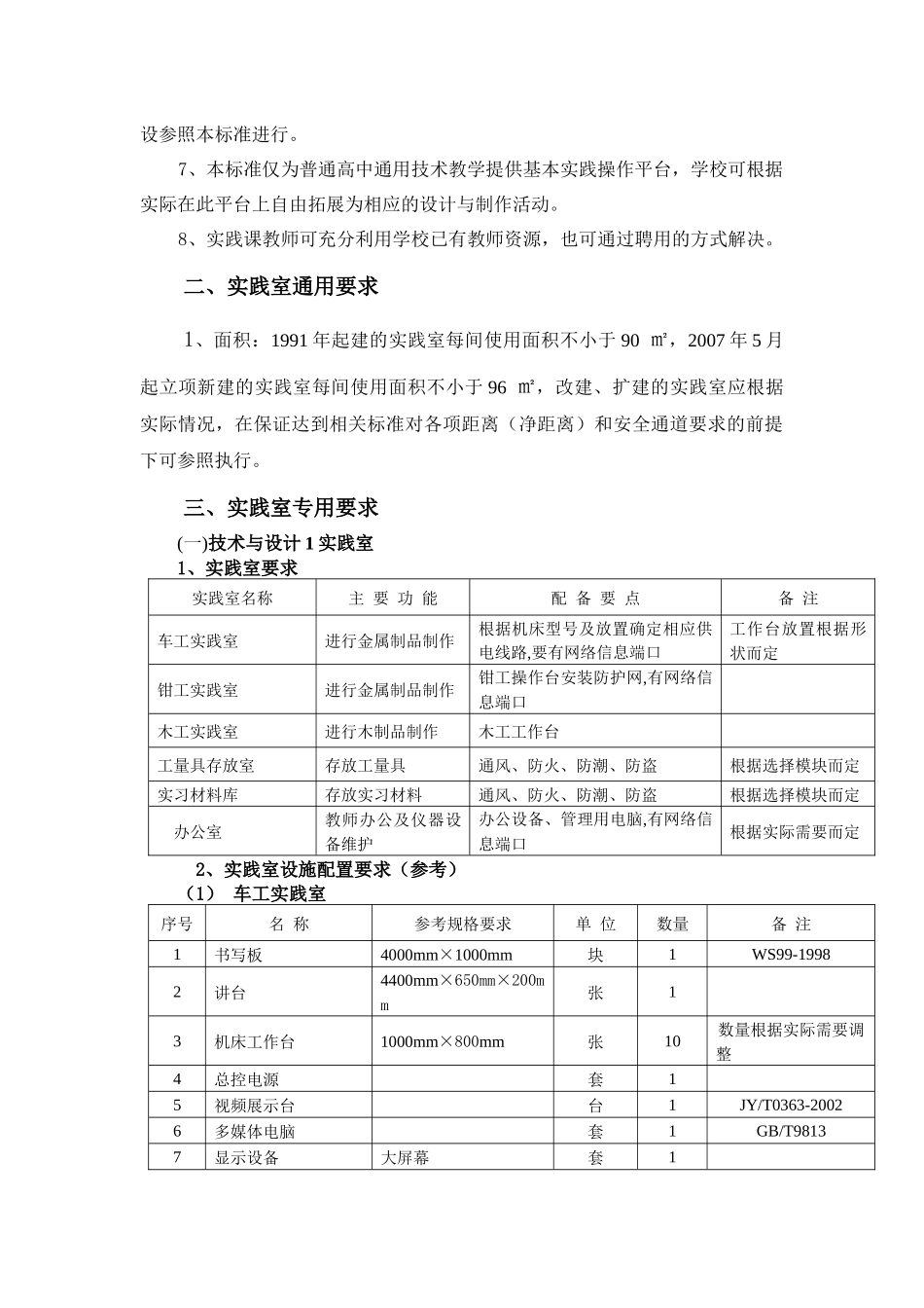 福建省普通高中通用技术实践室（场所）装备标准-福建_第2页