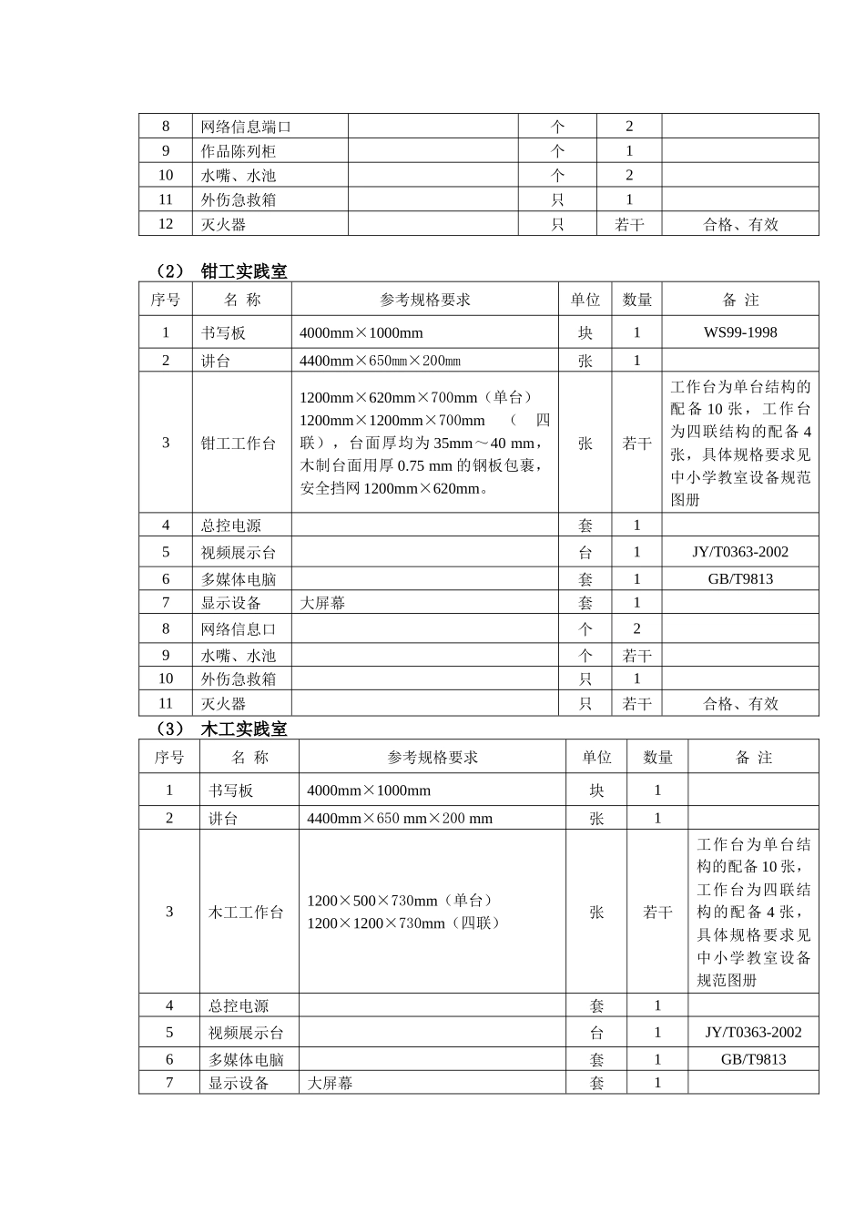 福建省普通高中通用技术实践室（场所）装备标准-福建_第3页