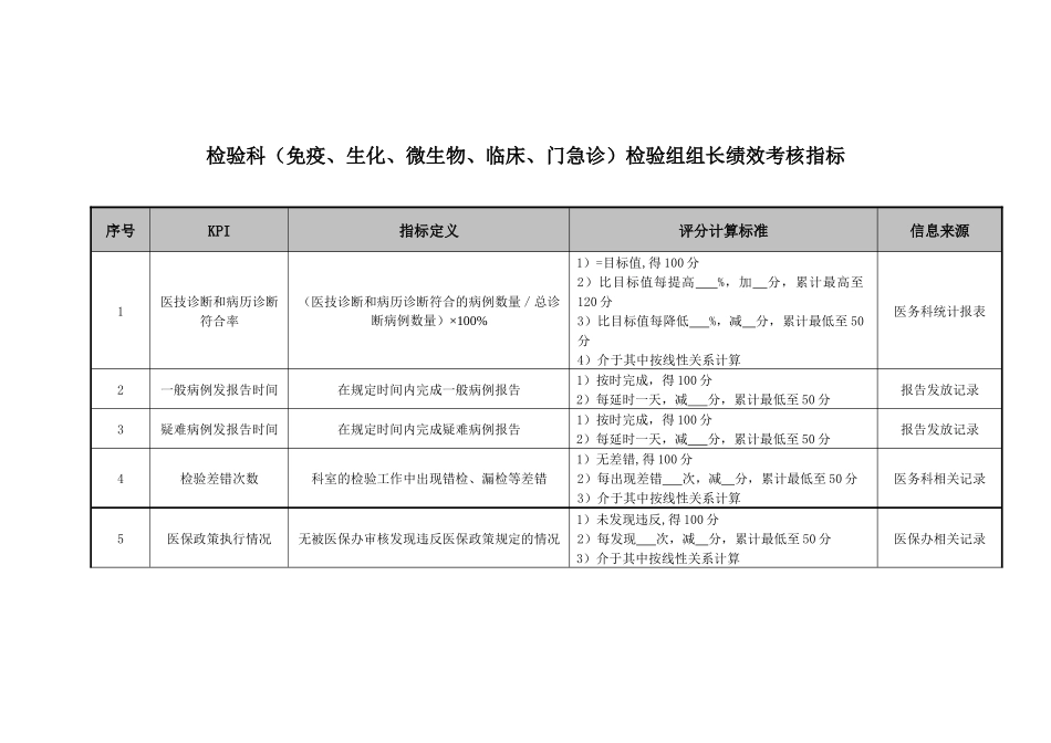 检验科检验组组长绩效考核指标._第1页