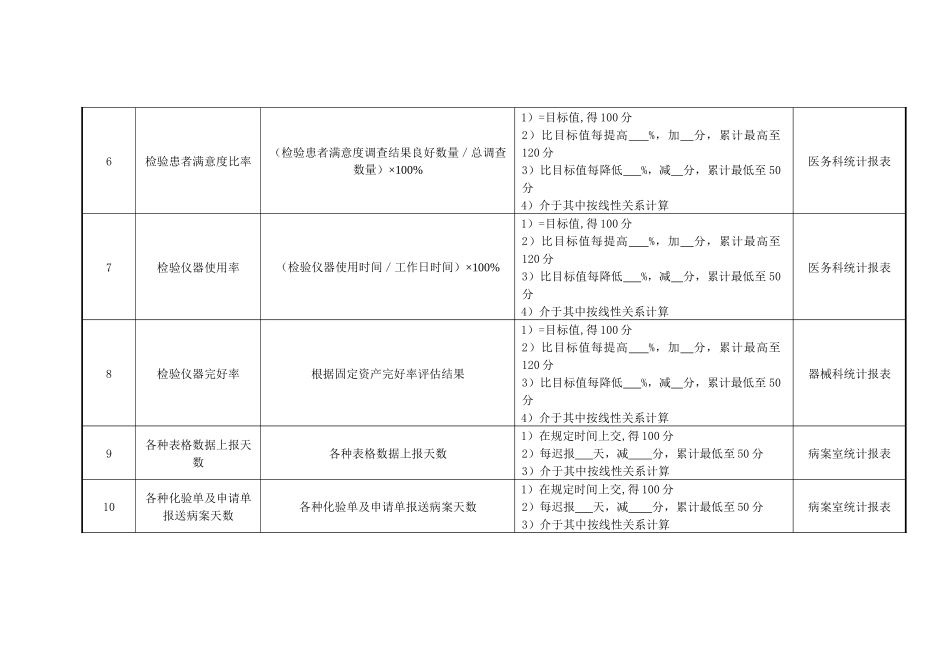 检验科检验组组长绩效考核指标._第2页