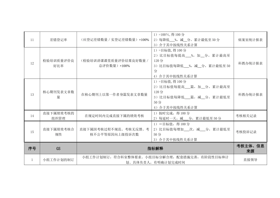 检验科检验组组长绩效考核指标._第3页