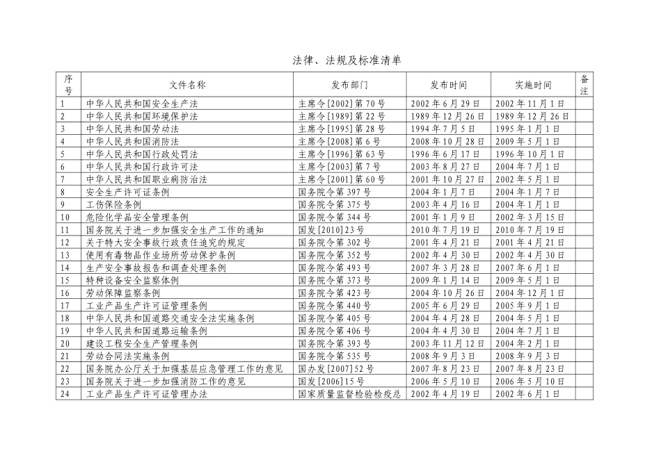 XXXX年安全生产标准化全部记录表格_第1页