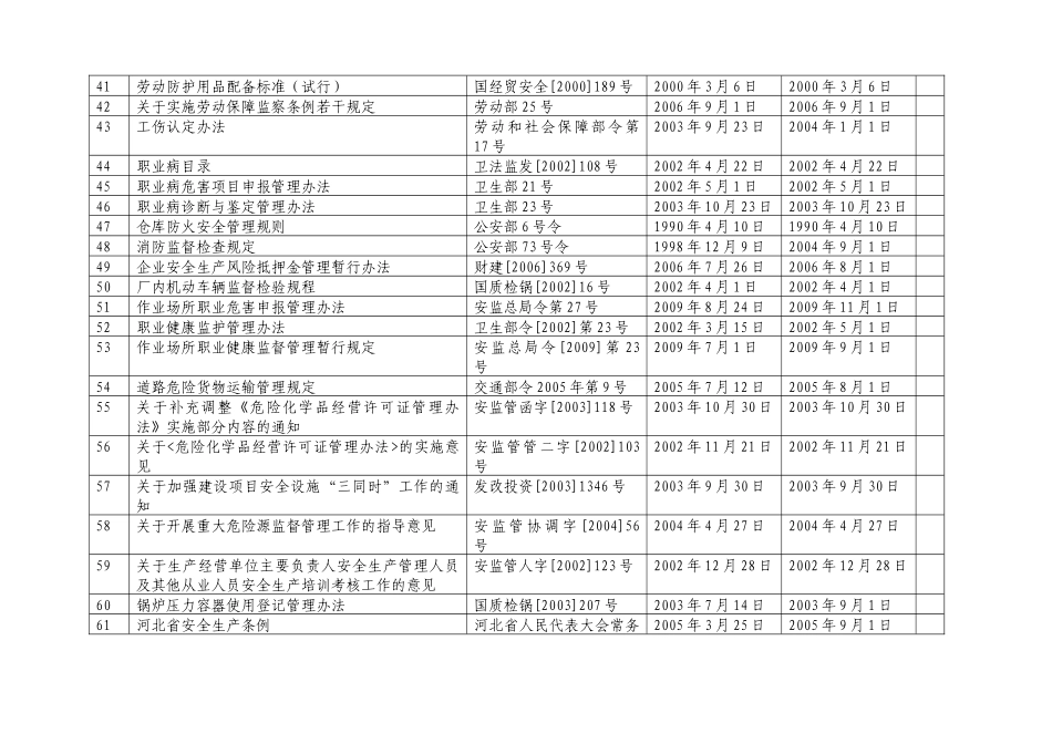 XXXX年安全生产标准化全部记录表格_第3页