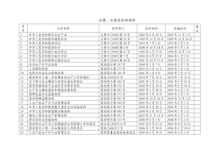 XXXX年安全生产标准化全部记录表格