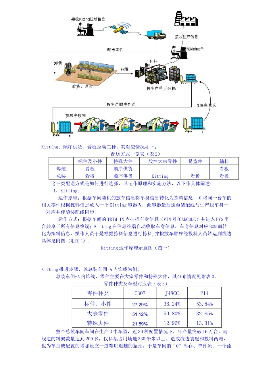 多品种小批量定制式生产_第2页