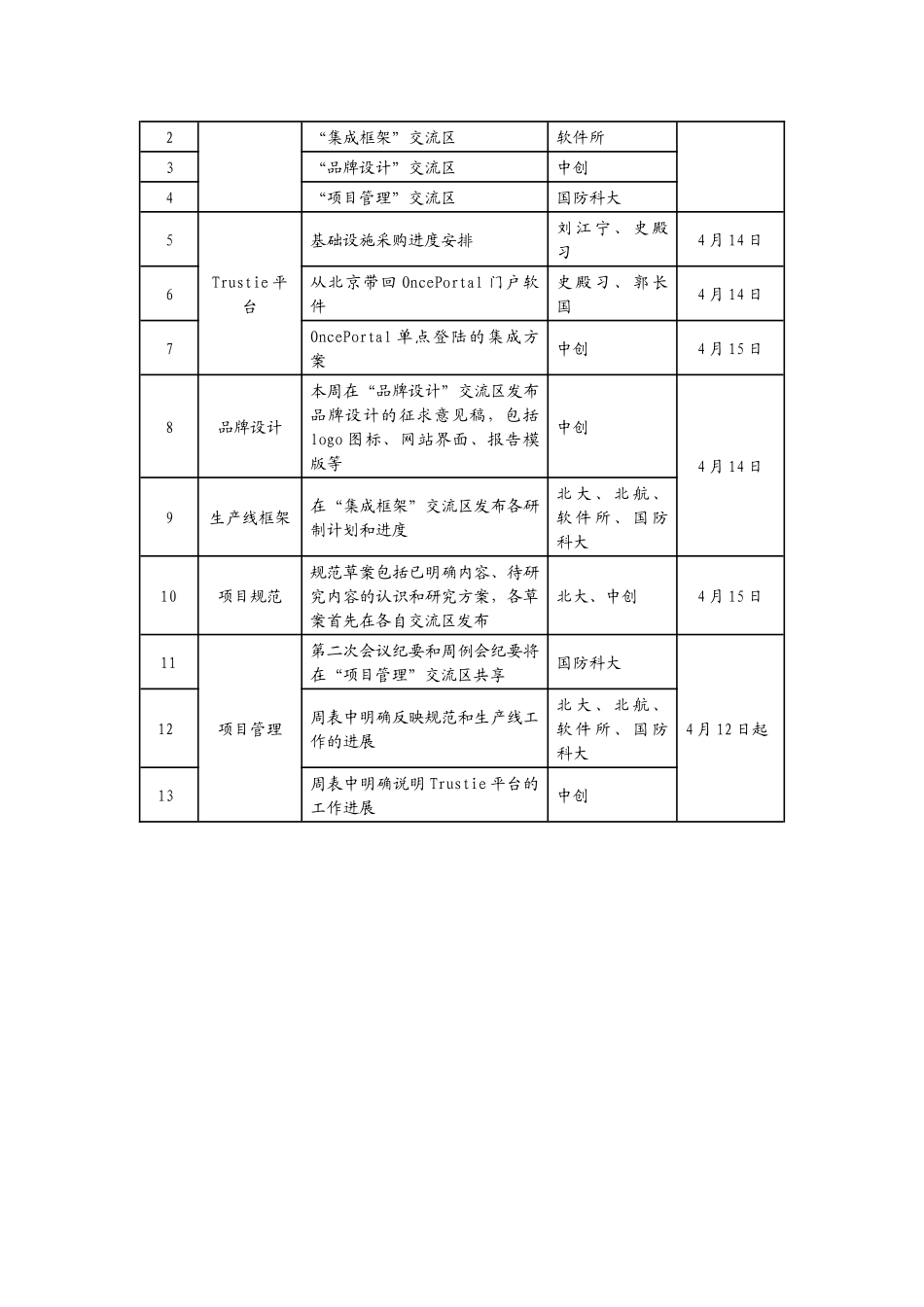 可信的国家软件资源共享与协同生产环境_第2页