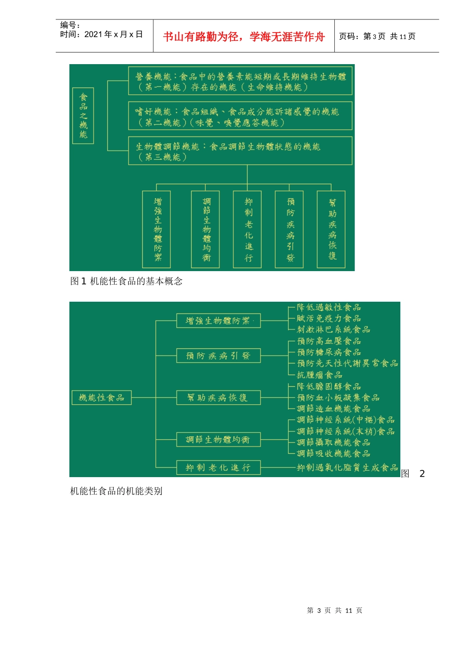 机能性食品之今昔与研发现况DOC11(1)_第3页