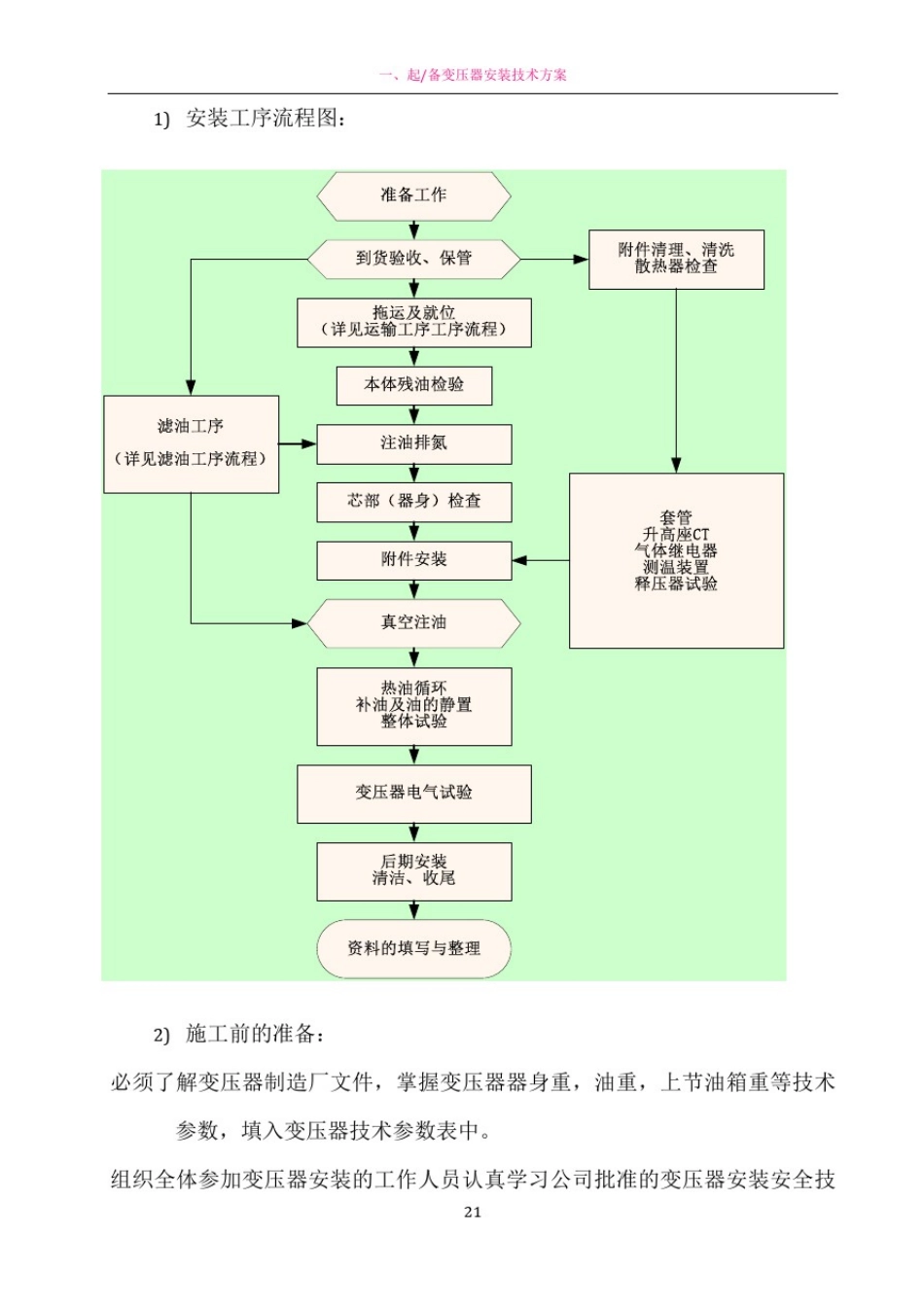 主变压器安装施工方案_第2页