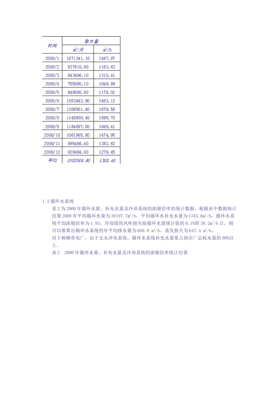 火力发电厂循环水排污水处理工艺的实施_第2页