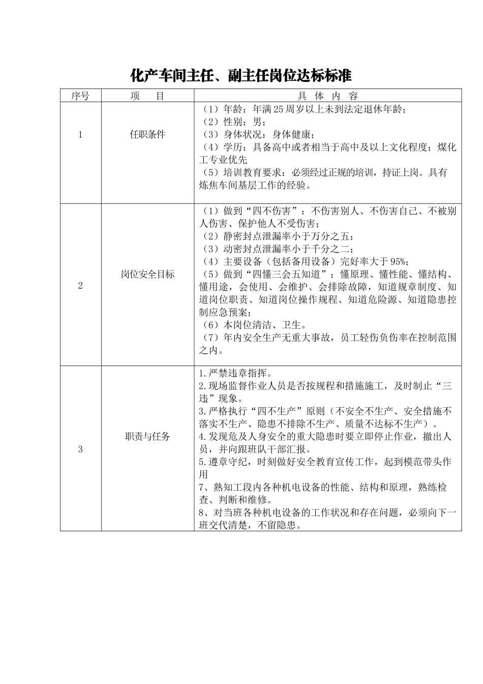 化产车间岗位达标标准_第1页