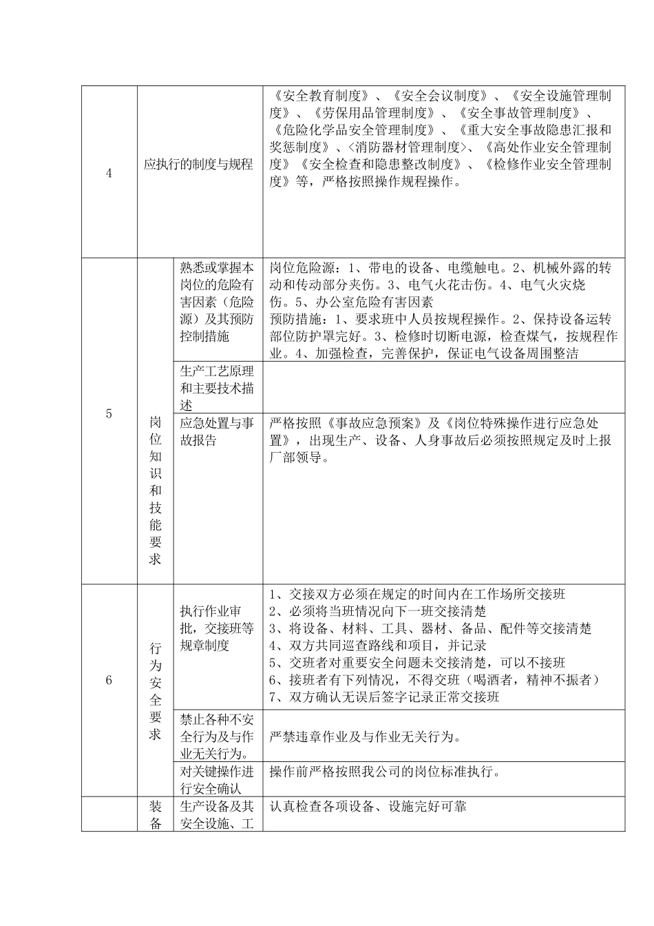 化产车间岗位达标标准_第2页