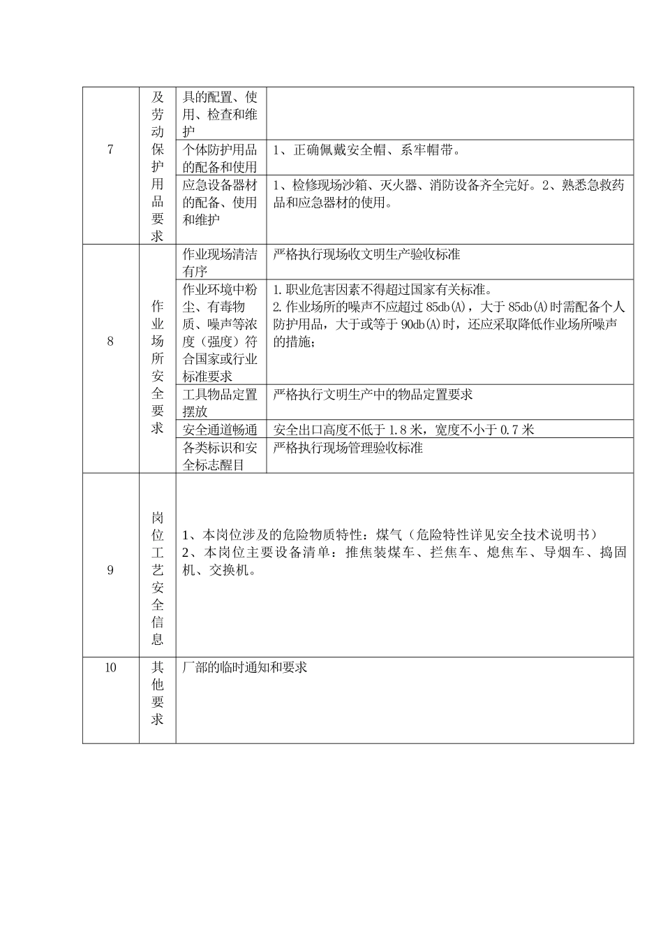 化产车间岗位达标标准_第3页