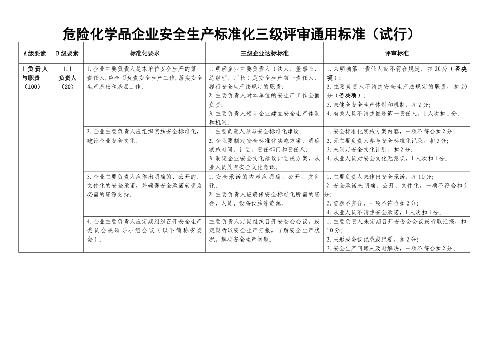 企业安全生产标准化三级评审_第2页