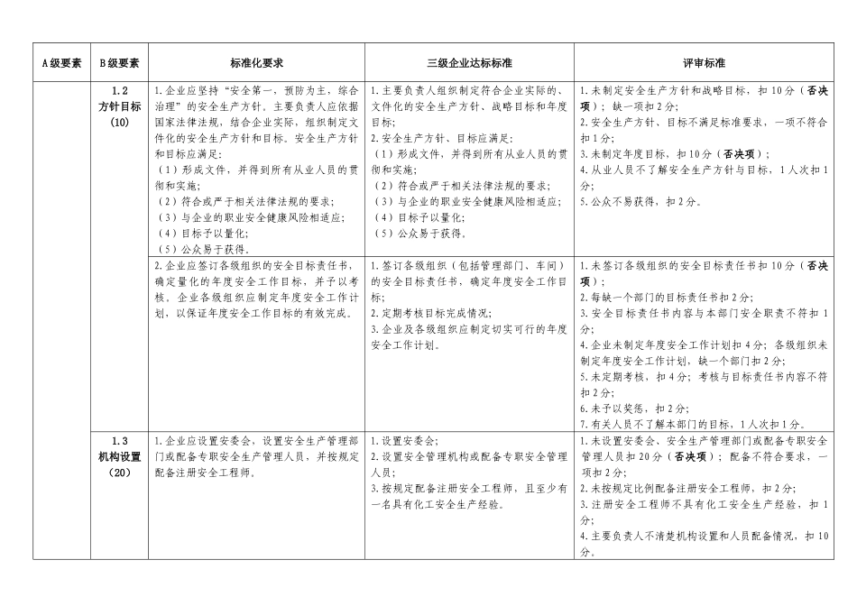 企业安全生产标准化三级评审_第3页