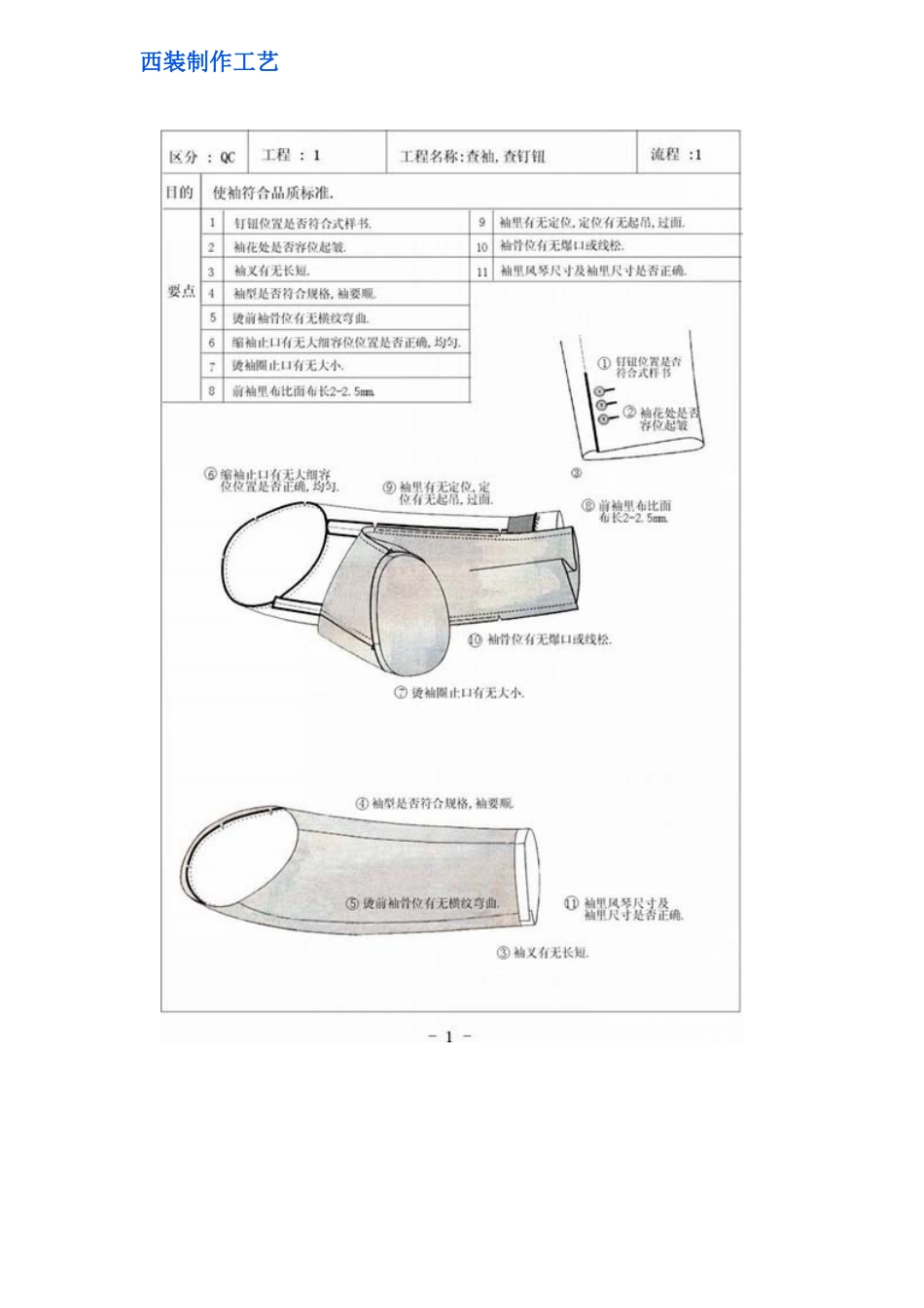 西装制作工艺12(1)_第1页