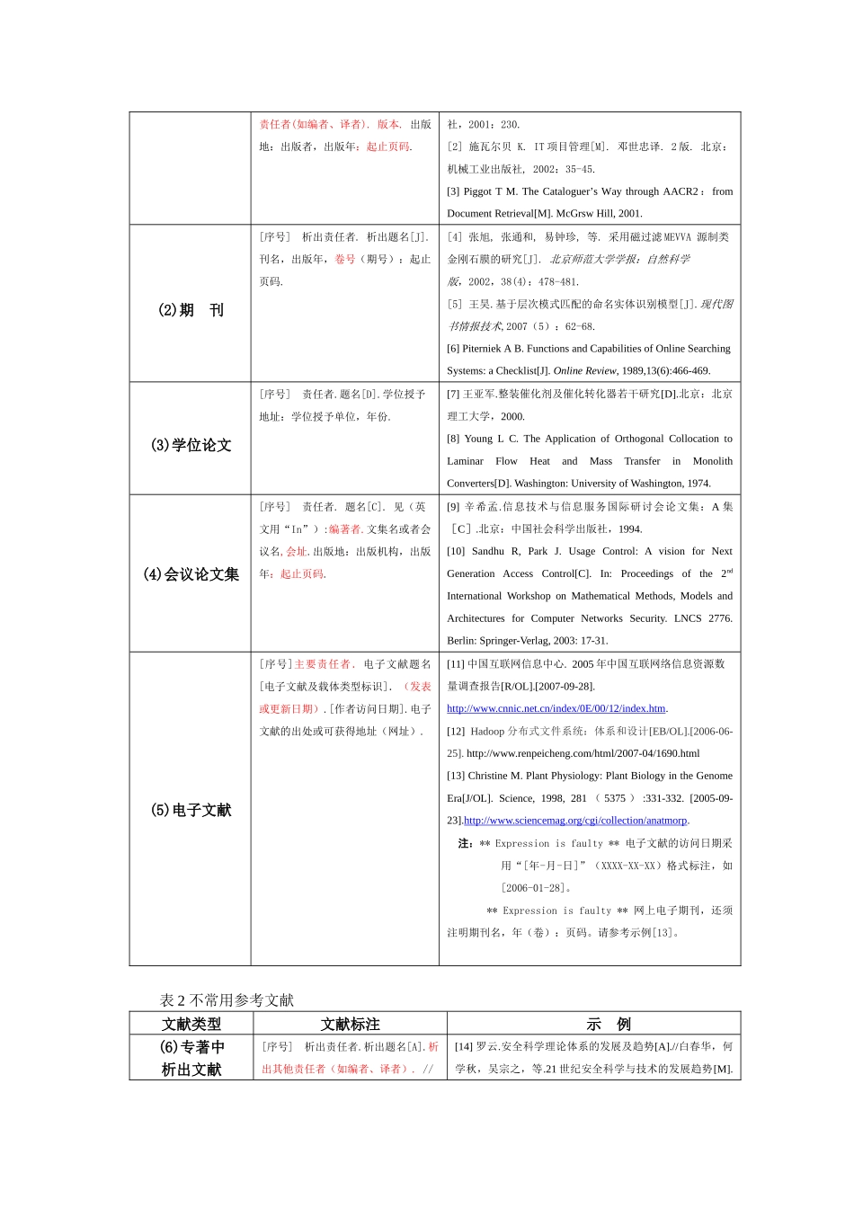 现代图书情报技术参考文献著录规范_第2页