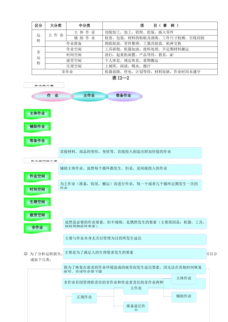 IE工业工程全套管理（精华）IE第2章运转分析_第2页