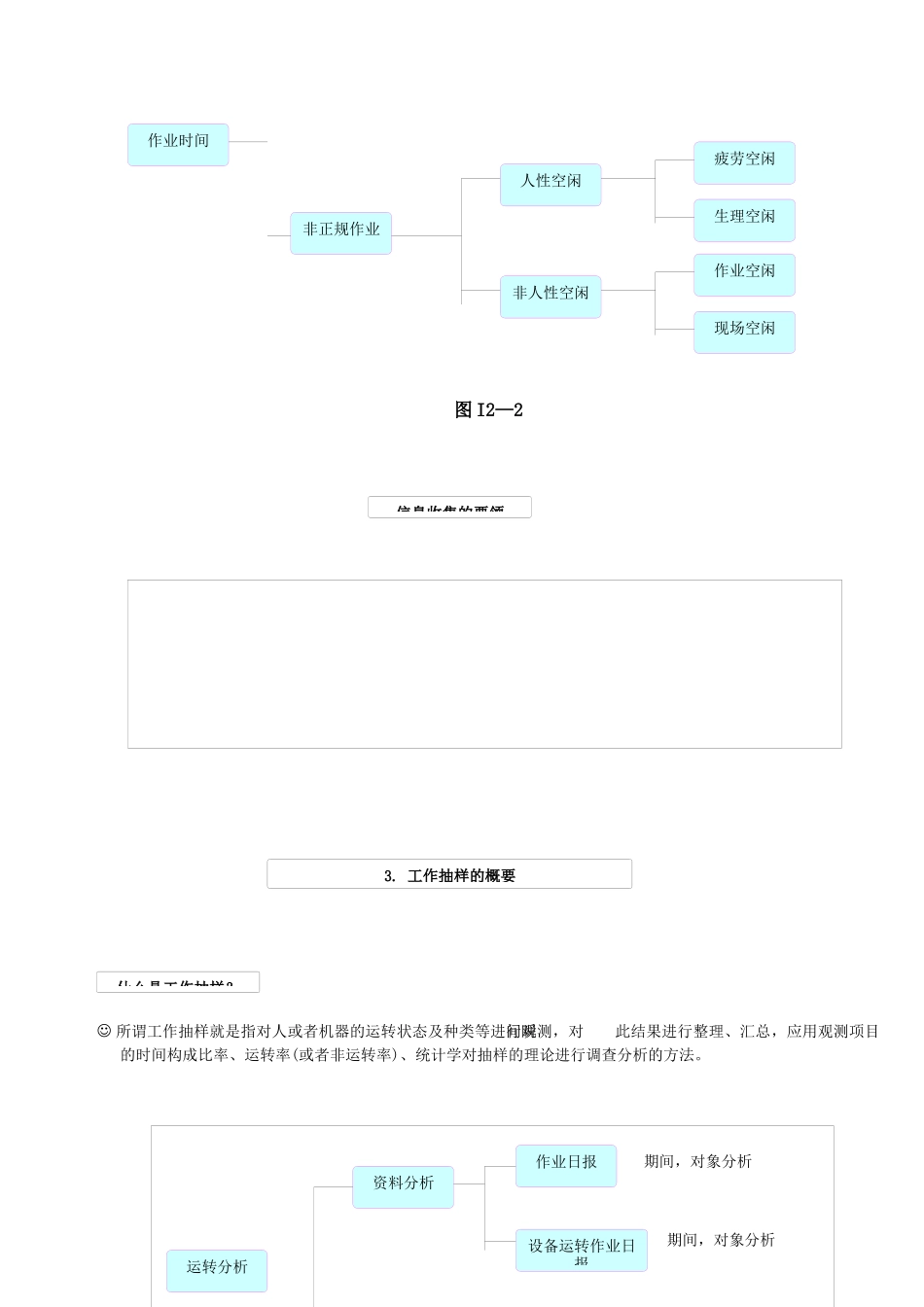 IE工业工程全套管理（精华）IE第2章运转分析_第3页