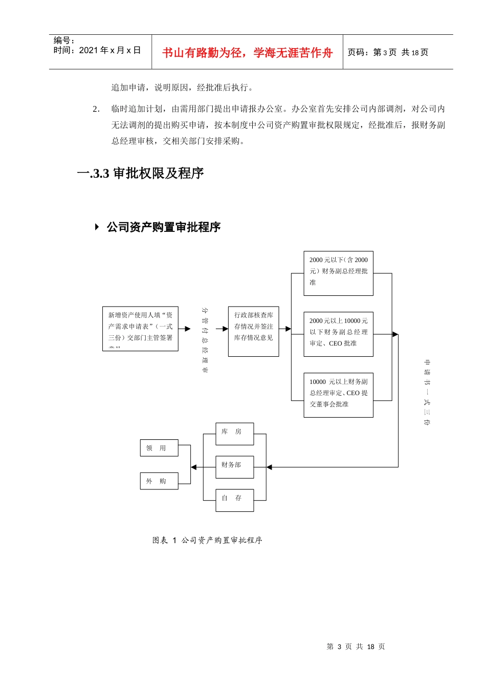 某IT企业的资产管理制度_第3页