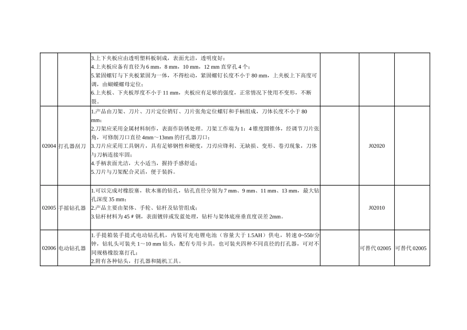 河北省教学仪器设备初中化学_第2页