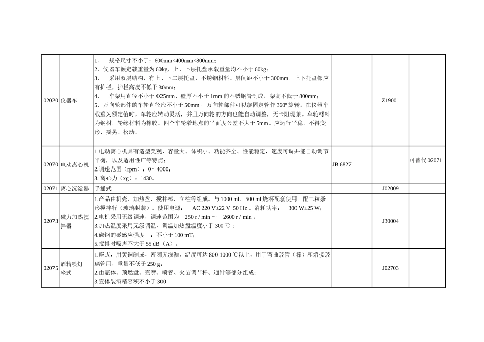 河北省教学仪器设备初中化学_第3页