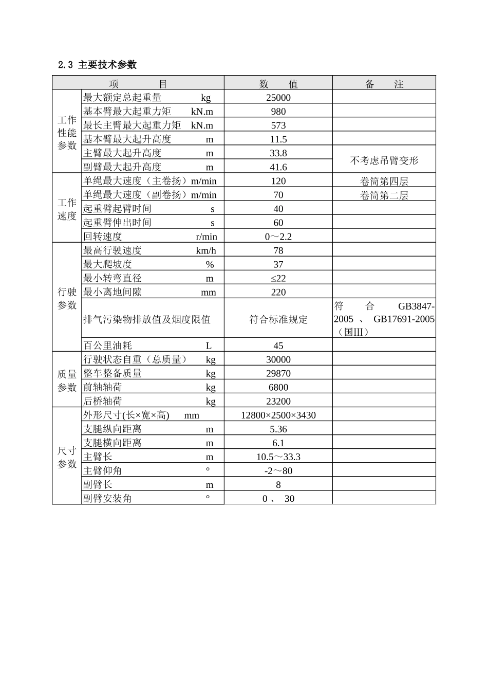 QY80汽车起重机技术规格书_第3页