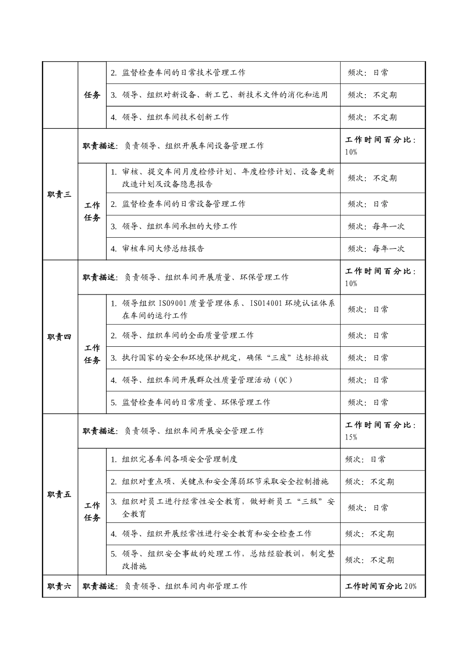 成品车间职务说明书_第2页