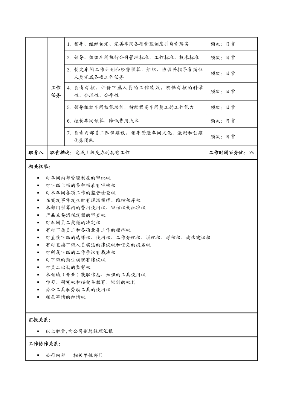 成品车间职务说明书_第3页