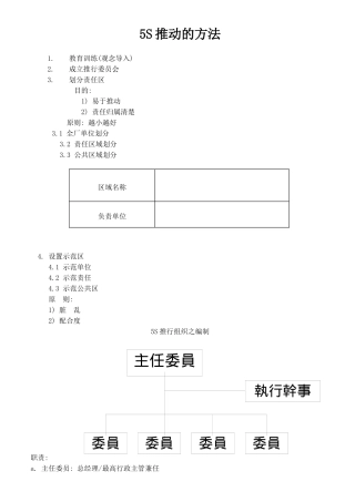 5S管理活动推动的方法