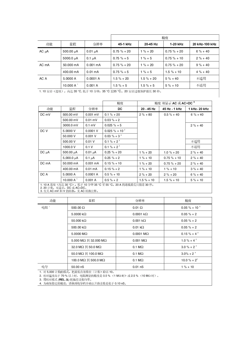 标准器技术指标_第2页
