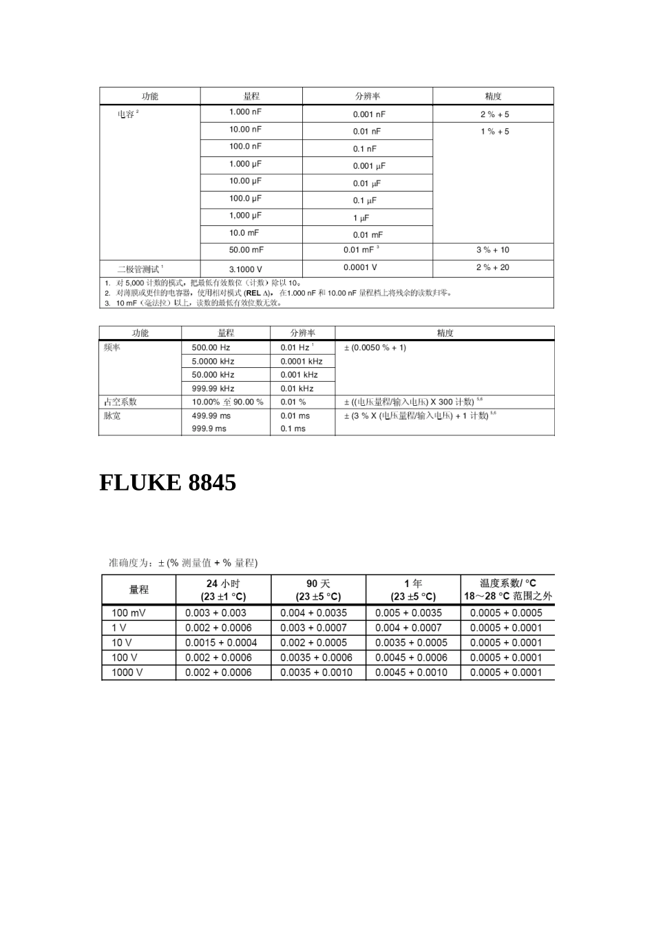 标准器技术指标_第3页