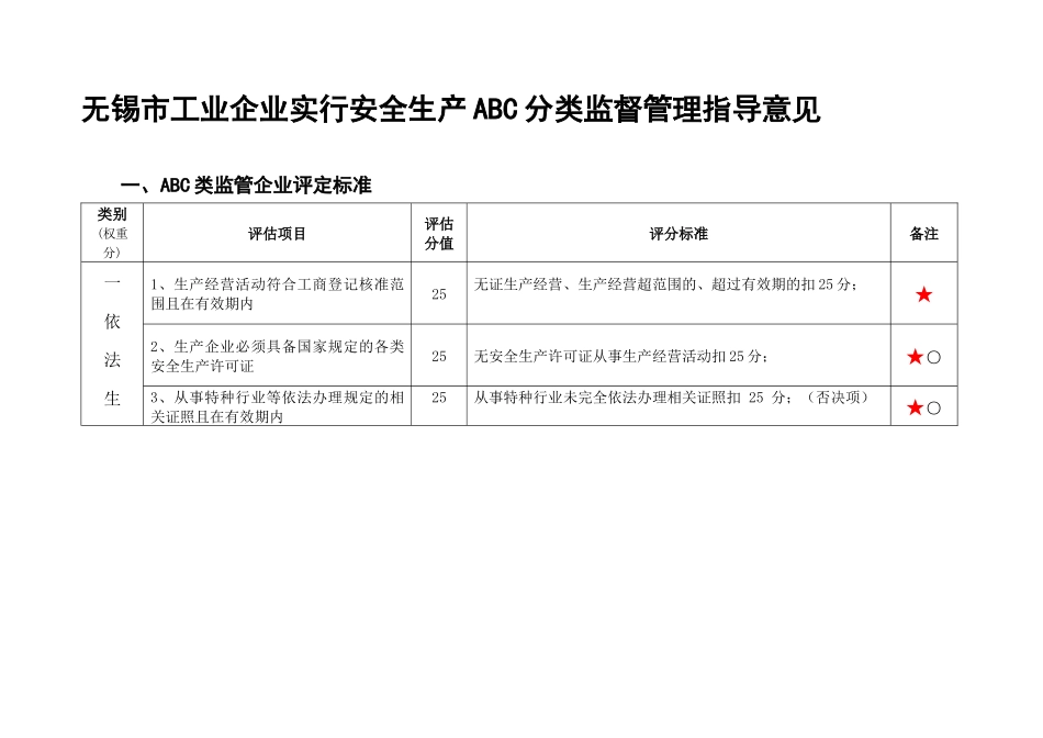 无锡市工业企业实行安全生产ABC分类监督管理指导意见_第1页