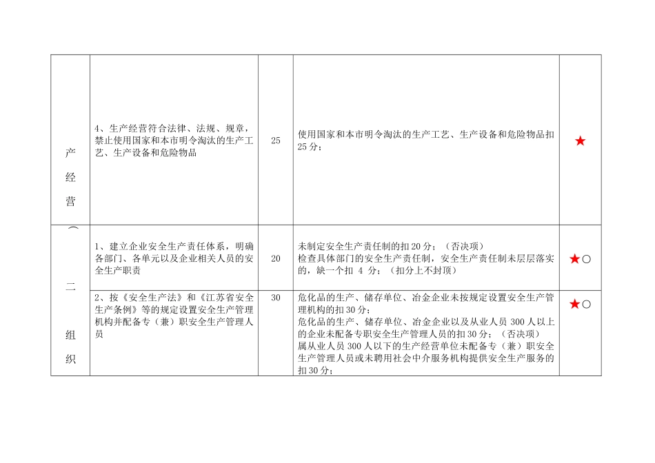 无锡市工业企业实行安全生产ABC分类监督管理指导意见_第2页