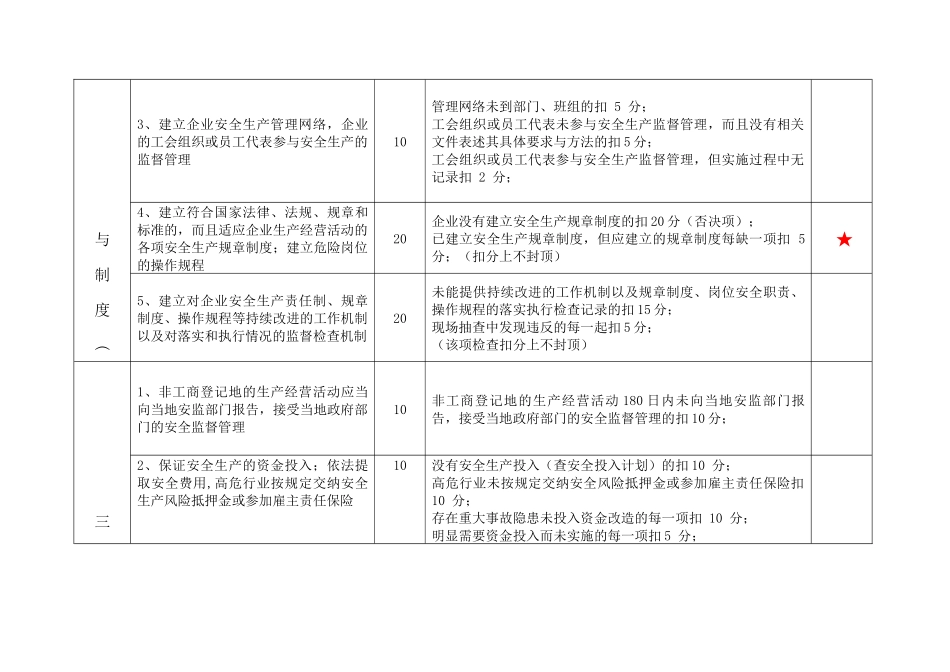 无锡市工业企业实行安全生产ABC分类监督管理指导意见_第3页