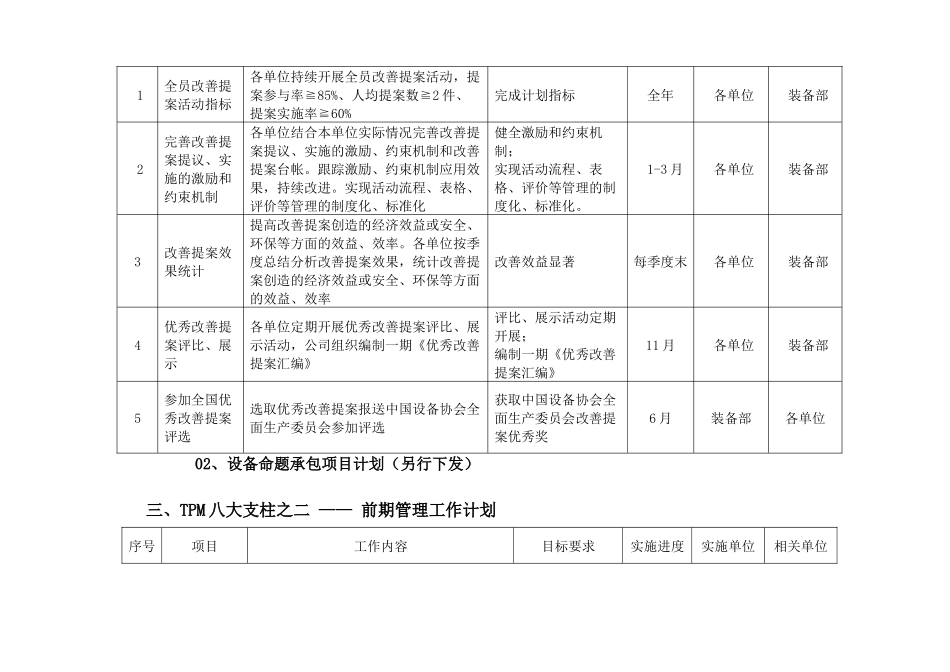 XXXX年设备工作计划TPM内容_第3页