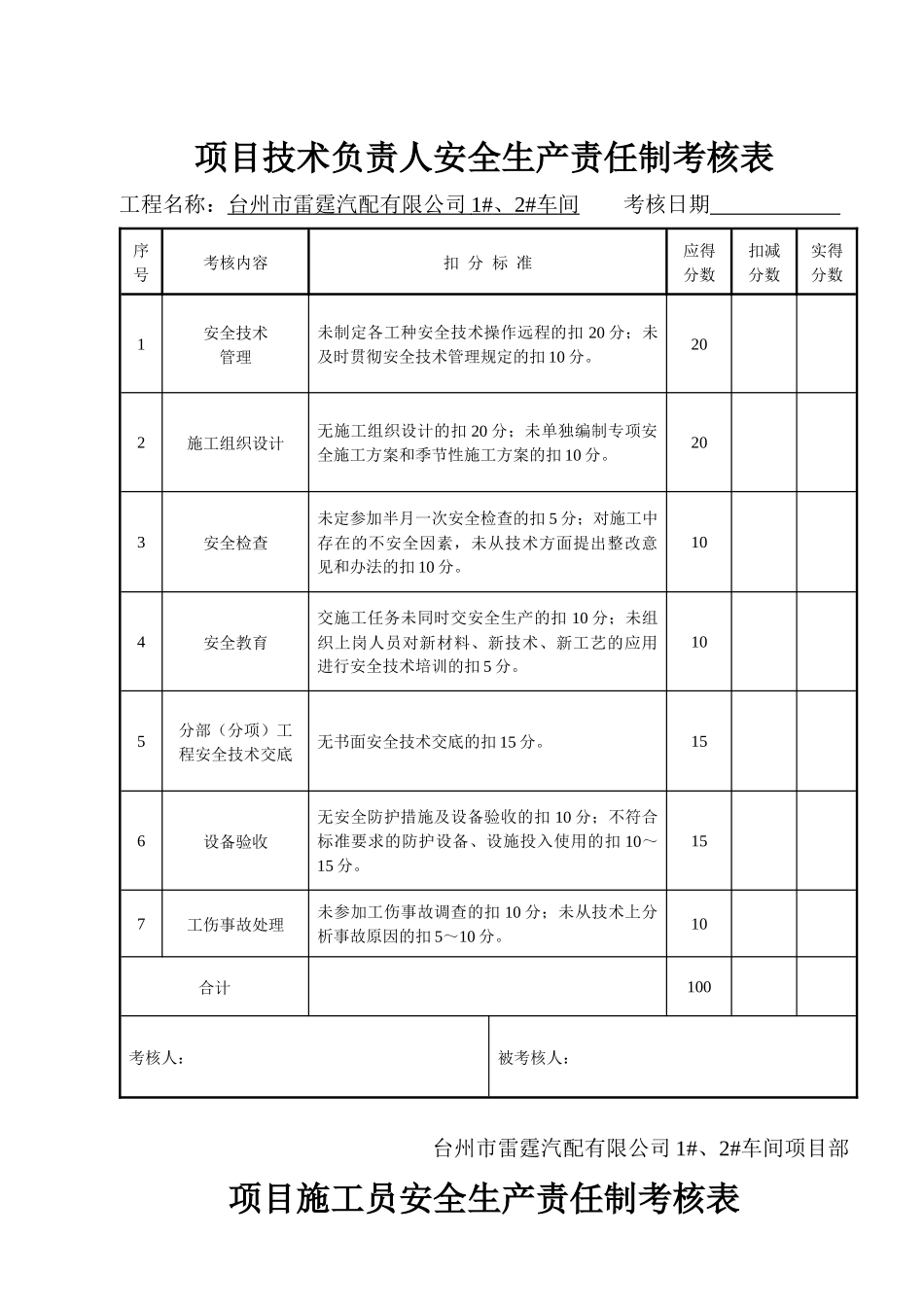 安全生产责任制考核表及目标责任制考核表_第2页