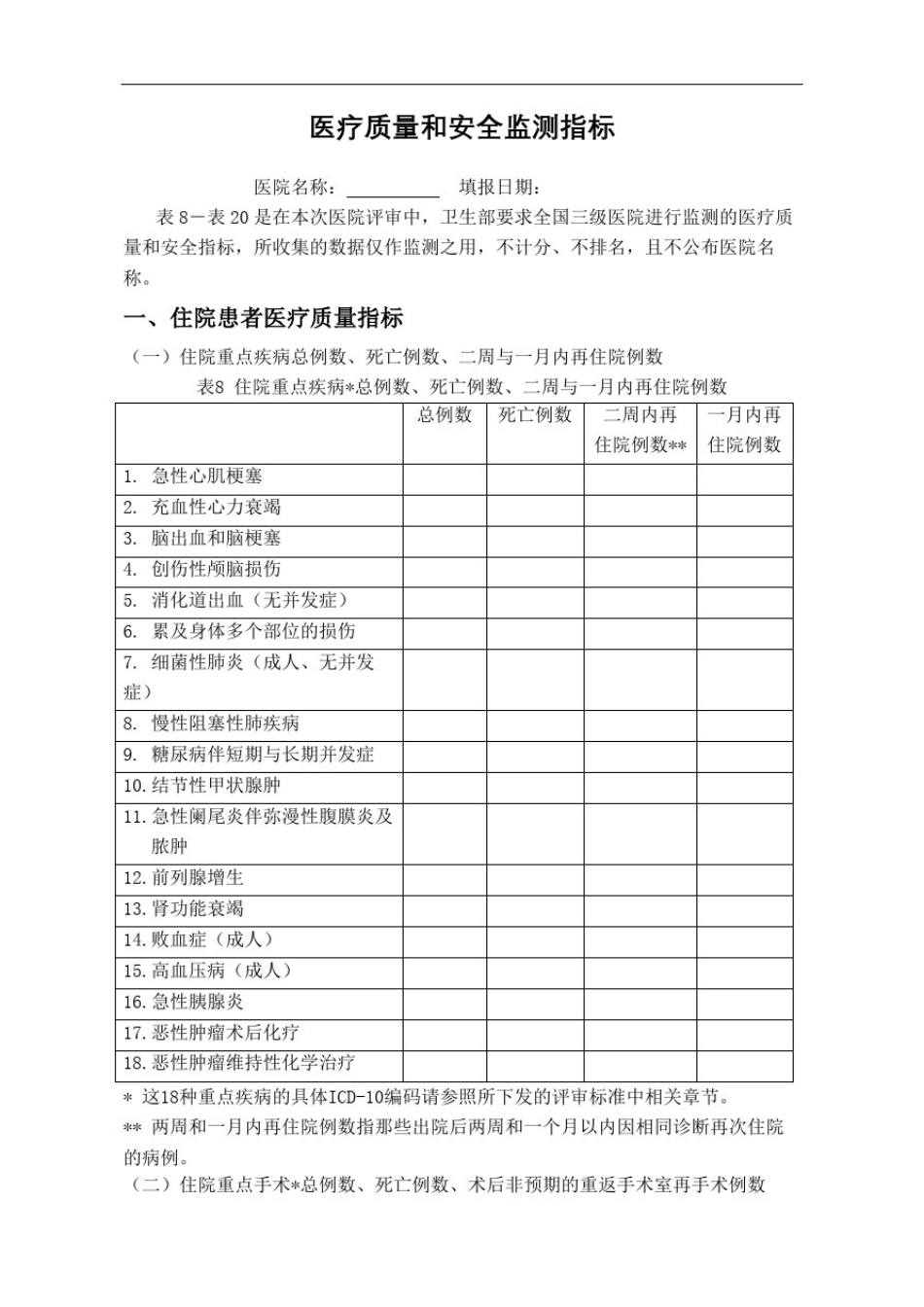 医疗质量和安全指标精编版_第2页