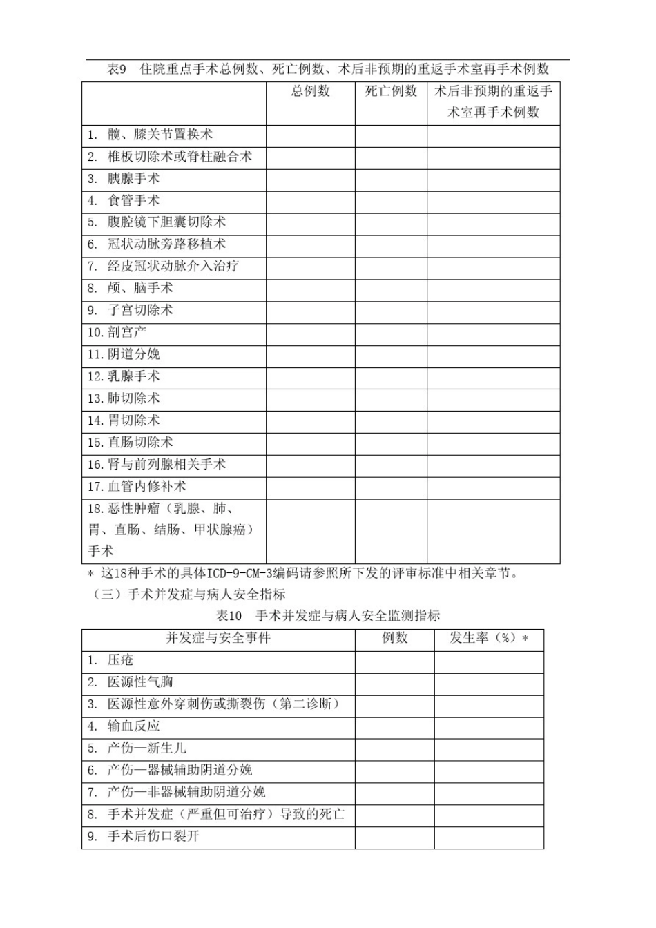 医疗质量和安全指标精编版_第3页