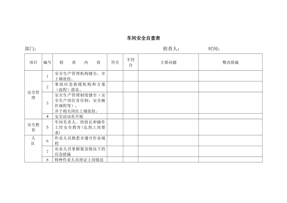 车间安全自查表(可用)_第1页