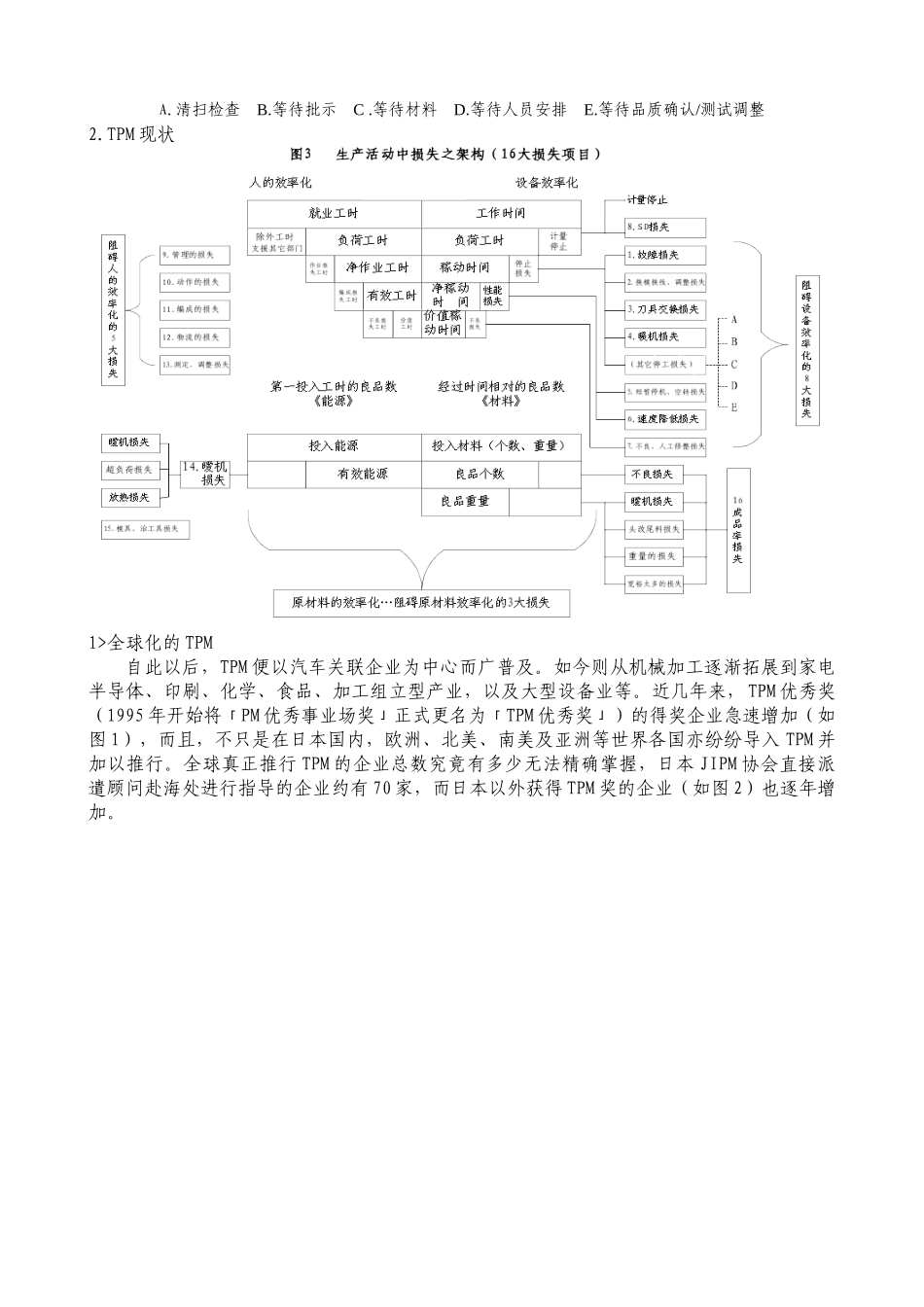 TPM推行与务实_第3页