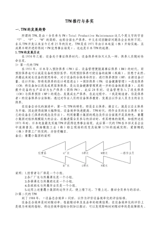 TPM推行与务实