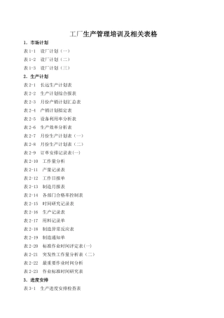 生产管理全方位各岗位培训及相关表格