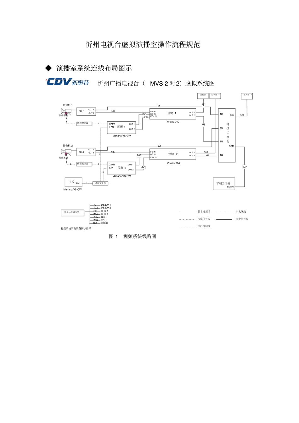 (完整版)虚拟演播室操作手册_第1页