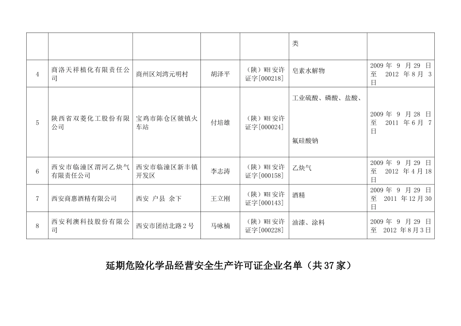 延期危险化学品生产安全生产安全生产许可证企业名单(共8家)_第2页