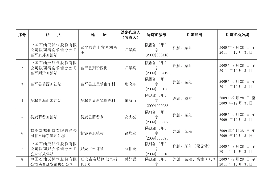 延期危险化学品生产安全生产安全生产许可证企业名单(共8家)_第3页