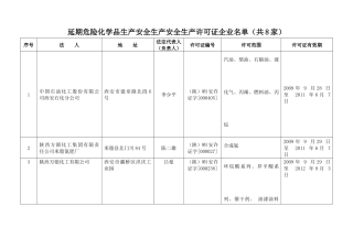 延期危险化学品生产安全生产安全生产许可证企业名单(共8家)