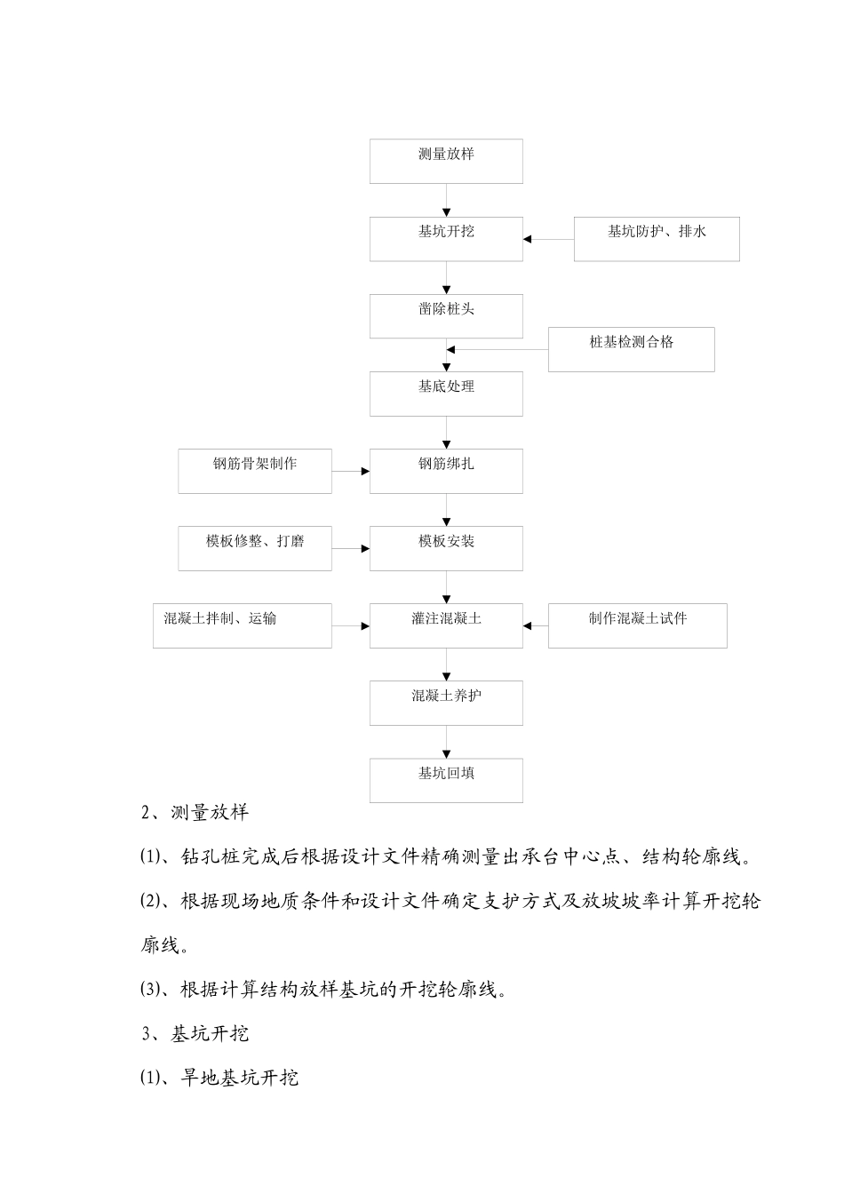 桩基承台施工作业指导书_第2页