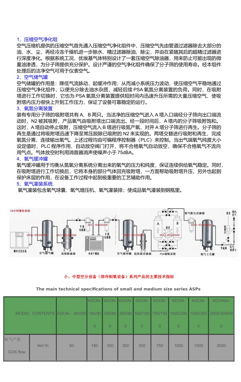 制氧机生产厂家_第2页