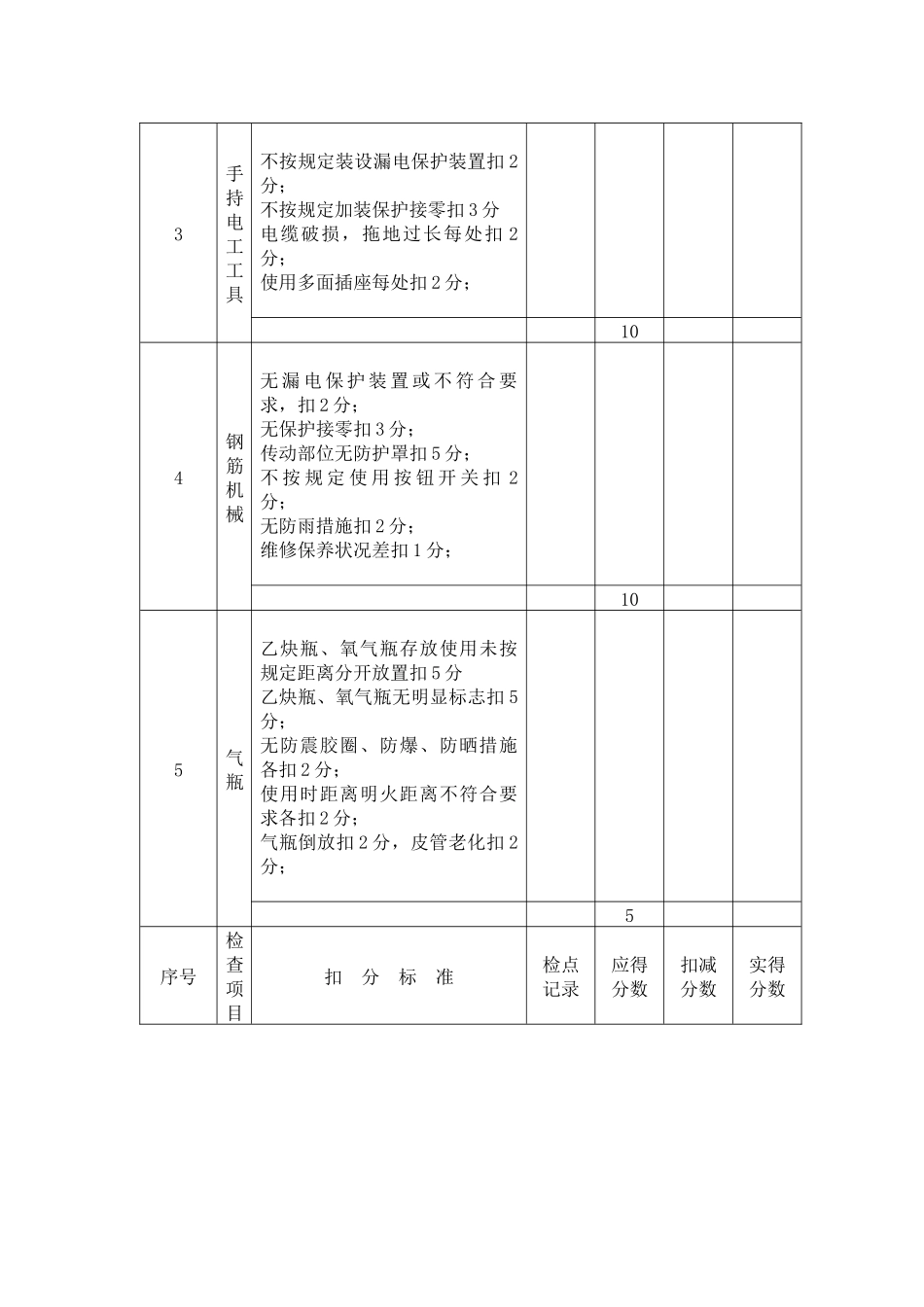 安全生产方针、目标_第2页