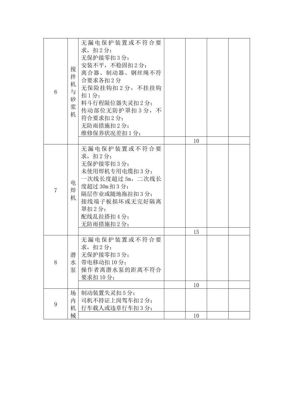 安全生产方针、目标_第3页